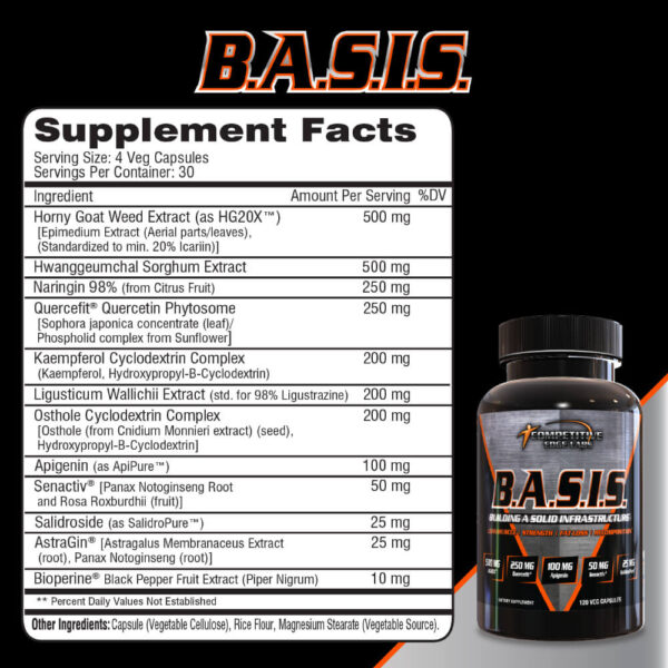 BASIS Supplement Facts